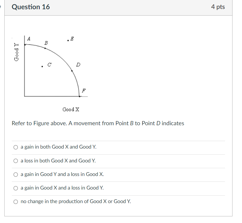 Solved Question 8 4 pts Arturo's Production Possibilities | Chegg.com