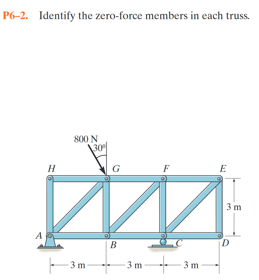 Solved P6–2. Identify The Zero-force Members In Each Truss. | Chegg.com