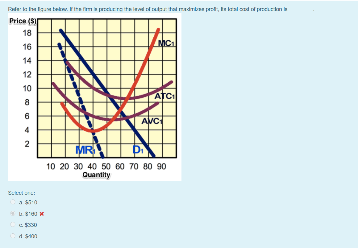 solved-refer-to-the-figure-below-if-the-firm-is-producing-chegg