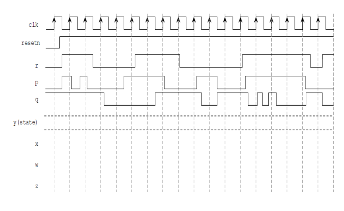 Solved Problem 5 [16 points) • Draw the State Diagram (in | Chegg.com