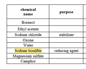 Solved Could you fill out this chart for the synthesis of | Chegg.com