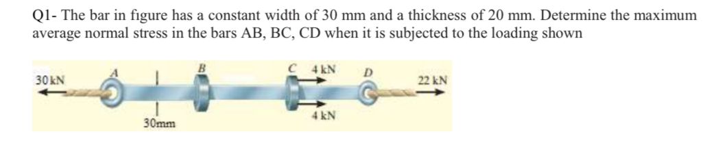 Solved Q1- The bar in figure has a constant width of 30 mm | Chegg.com