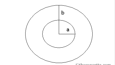 Solved (11%) Problem 3: Two Conducting Concentric Spherical | Chegg.com