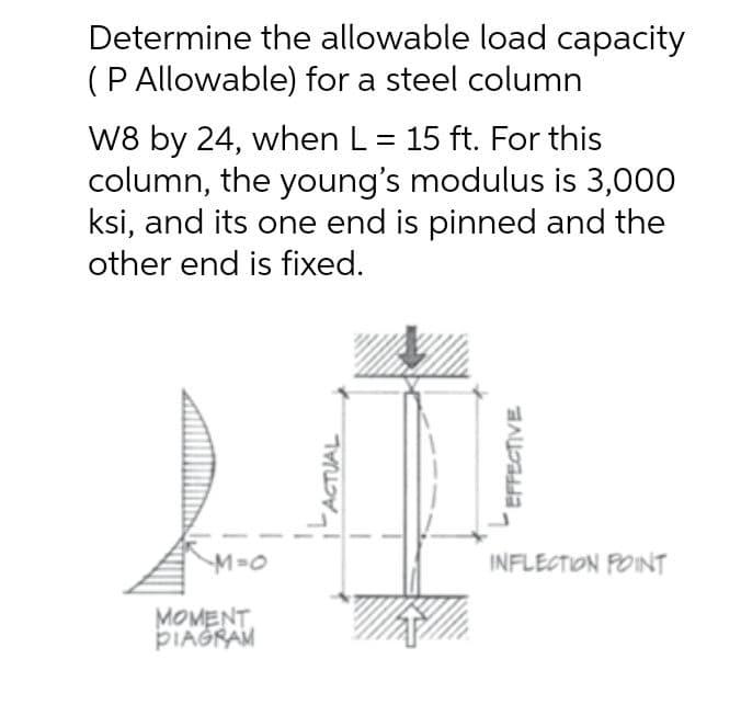 Solved Determine the allowable load capacity (P Allowable) | Chegg.com