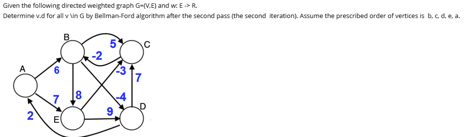 Solved Given the following directed weighted graph G=(V.E) | Chegg.com