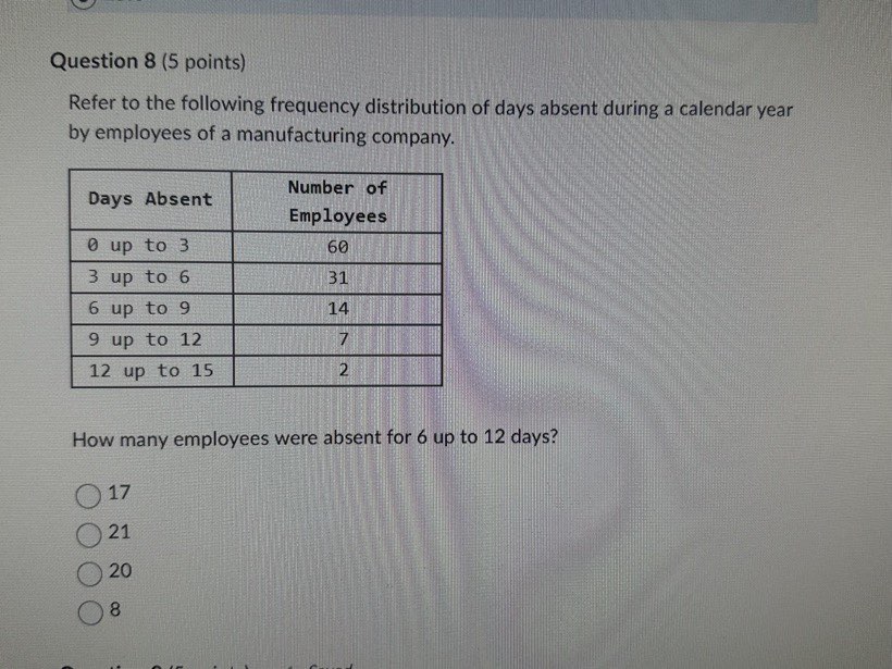 Solved Refer to the following frequency distribution of days | Chegg.com