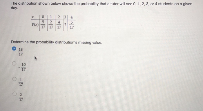 Solved The distribution shown below shows the probability | Chegg.com