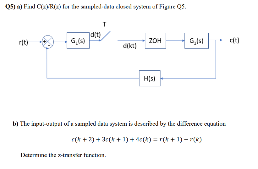 Solved 25) a) Find C(z)/R(z) for the sampled-data closed | Chegg.com