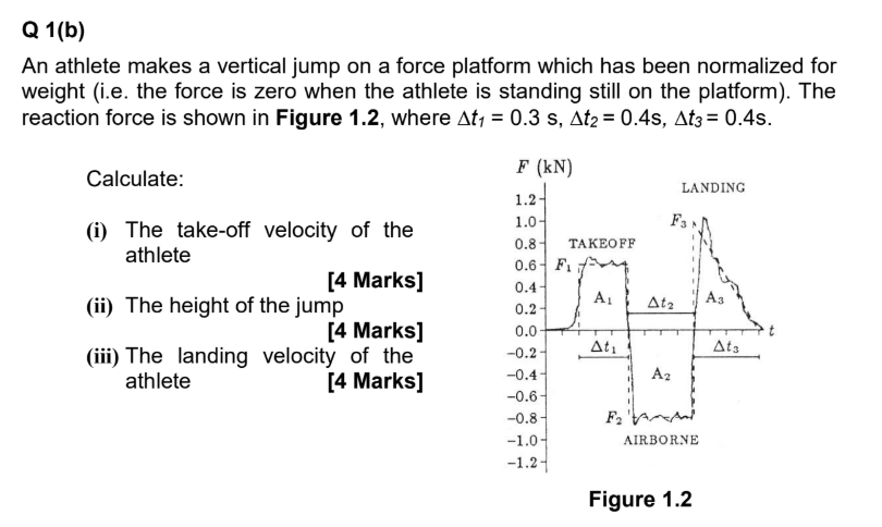 Solved Q 1(b) An athlete makes a vertical jump on a force | Chegg.com
