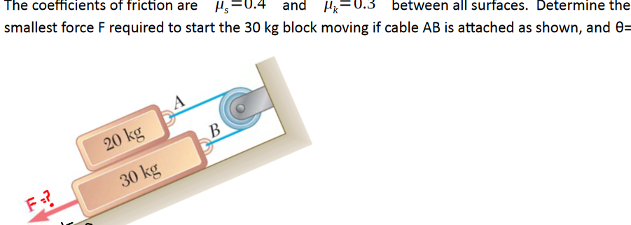Solved The coefficients of friction are 0.4 and 14-0.3 | Chegg.com