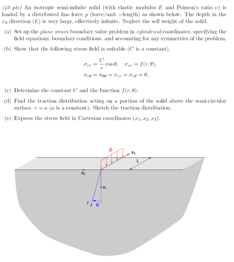 (40 pts) An isotropic semi-infinite solid (with | Chegg.com