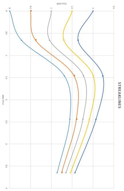Solved Write the matlab code for the above pathline and | Chegg.com