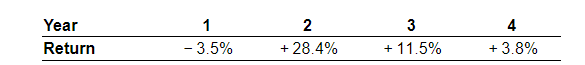 Solved The last four years of returns for a stock are as | Chegg.com