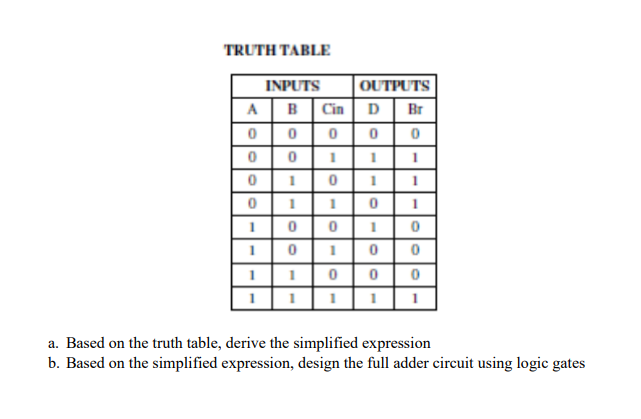 Solved Note: sub question B should be 