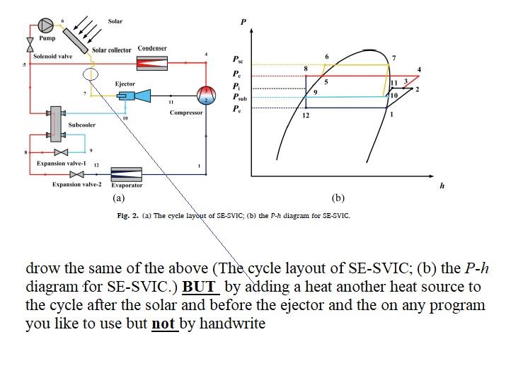Solved drow it by computer program agin drow it by a | Chegg.com