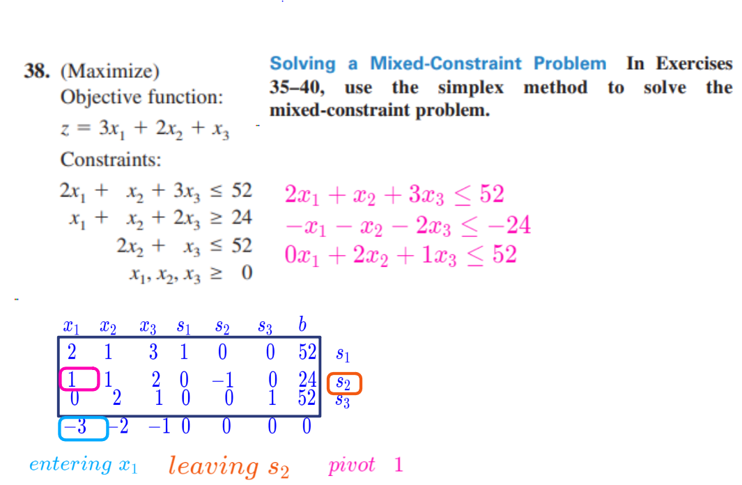 Solved 38. (Maximize) Solving a Mixed-Constraint Problem In | Chegg.com