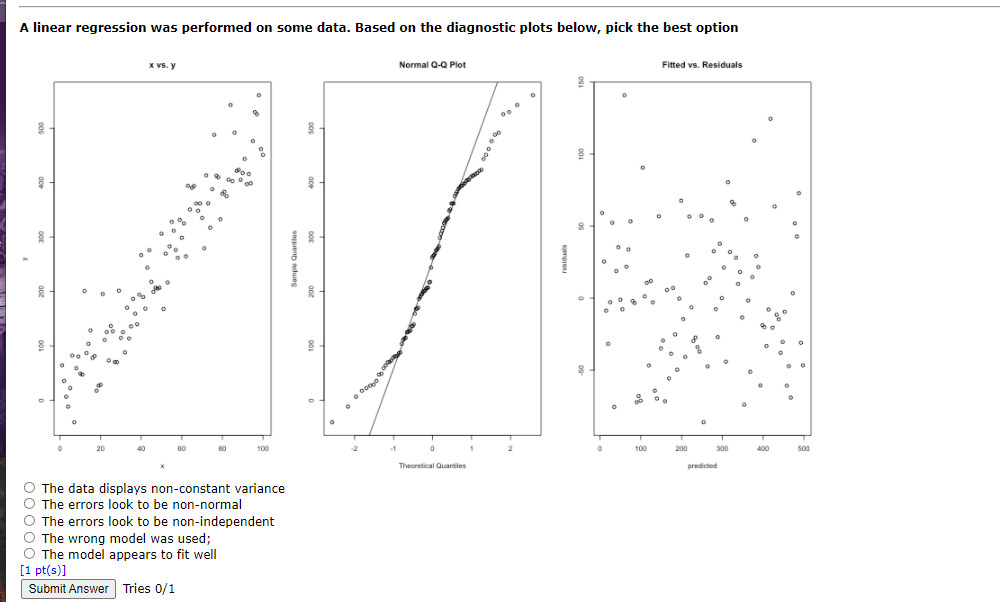 Solved A linear regression was performed on some data. Based | Chegg.com