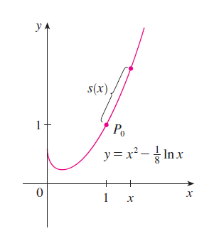 Solved . Find the arc length function for the curve y = x2 – | Chegg.com