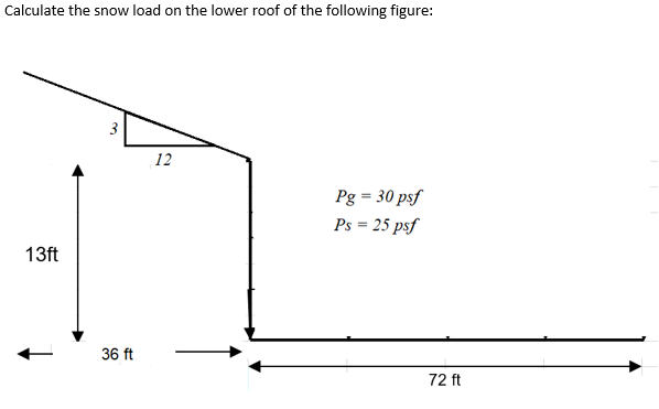 Solved Calculate the snow load on the lower roof of the | Chegg.com