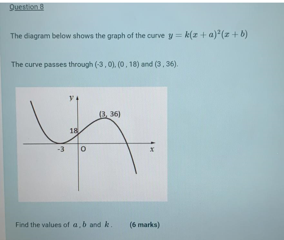 Solved Question 8 The Diagram Below Shows The Graph Of The Chegg Com