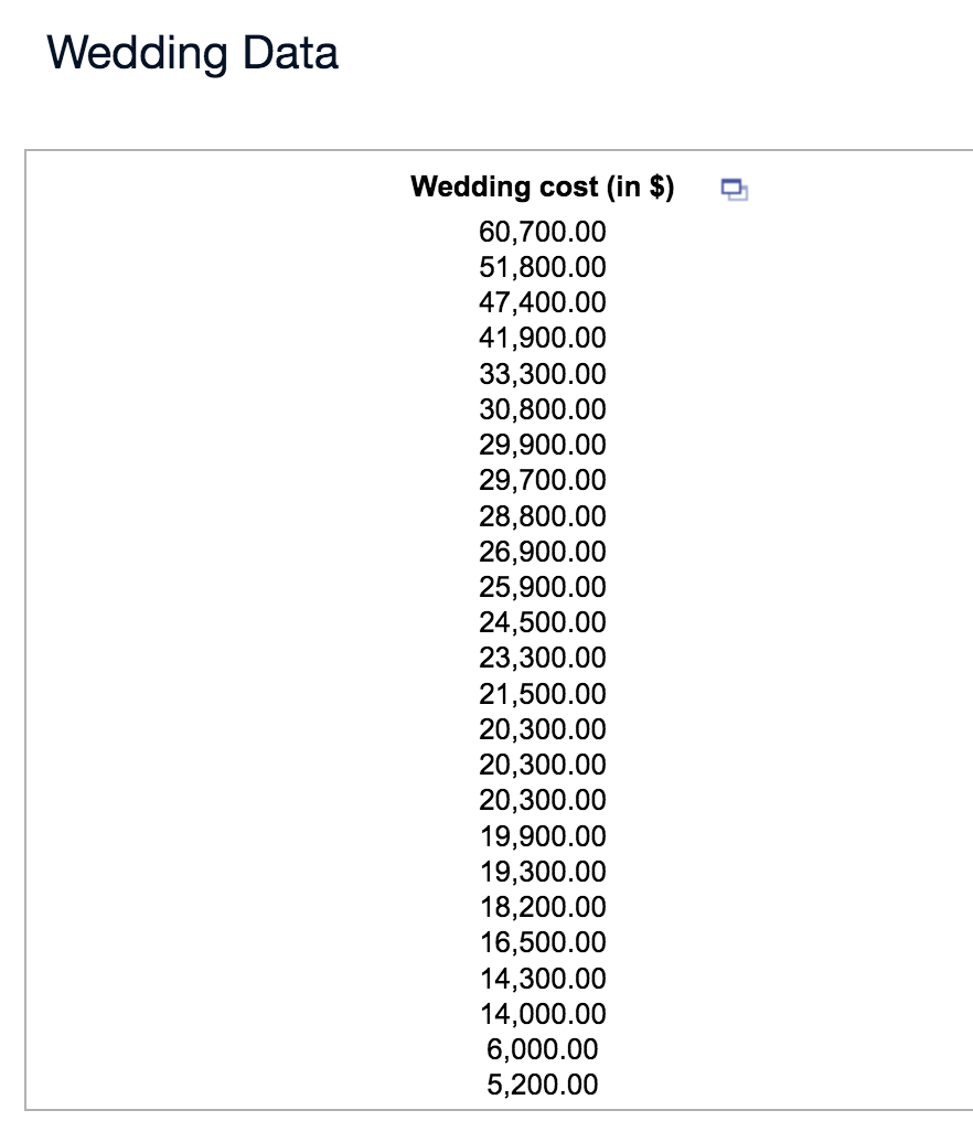 Solved Using The Accompanying Weddings Data, Find The Mean, | Chegg.com