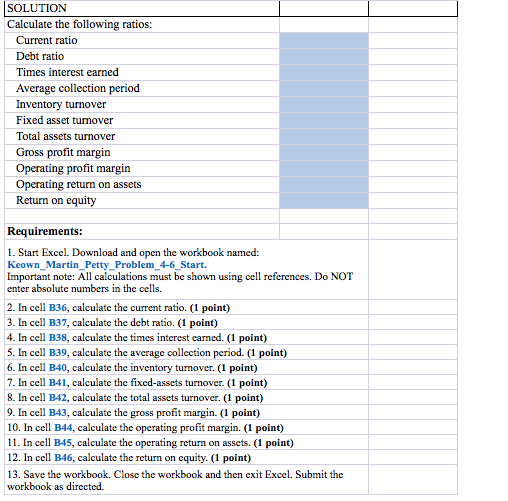 Solved PROBLEM 46 RATIO ANALYSIS The balance sheet and