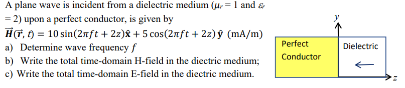 A plane wave is incident from a dielectric medium \( \left(\mu_{r}=1\right. \) and \( \varepsilon_{r} \) \( =2 \) ) upon a pe