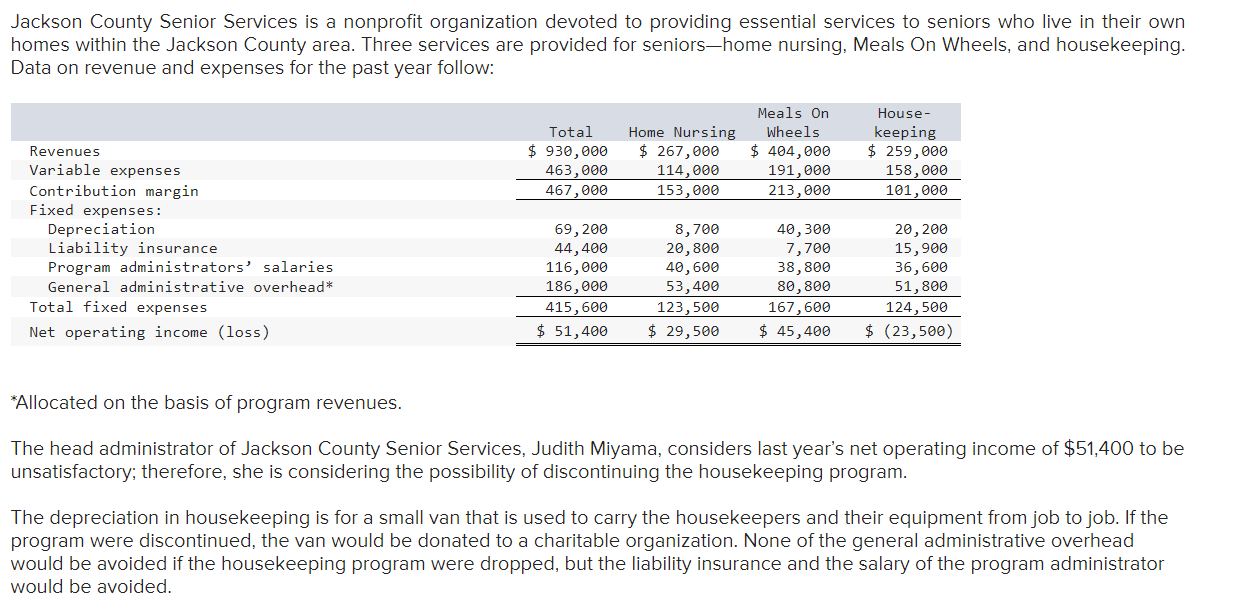 Solved Jackson County Senior Services is a nonprofit | Chegg.com