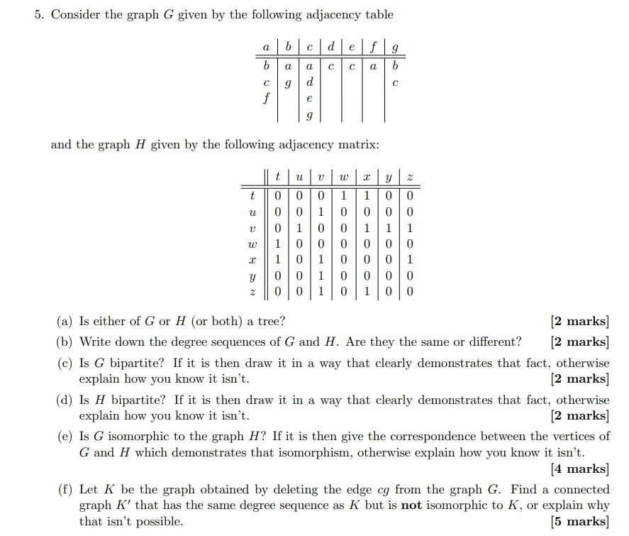 Solved 5. Consider the graph G given by the following | Chegg.com