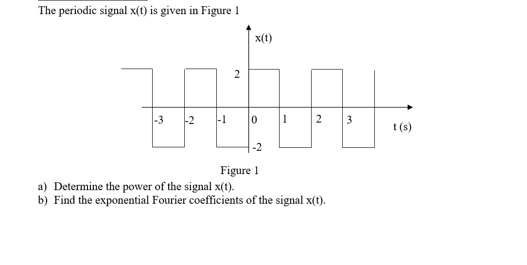 Solved The periodic signal x(t) is given in Figure 1 X(t) 2 | Chegg.com