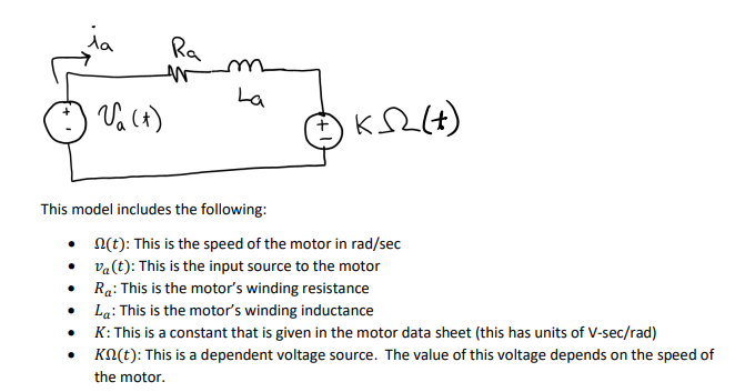 Solved This model includes the following: - Ω(t) : This is | Chegg.com