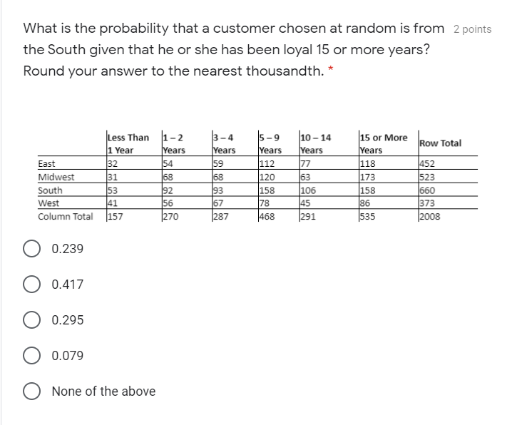 Solved What is the probability that a customer chosen at | Chegg.com