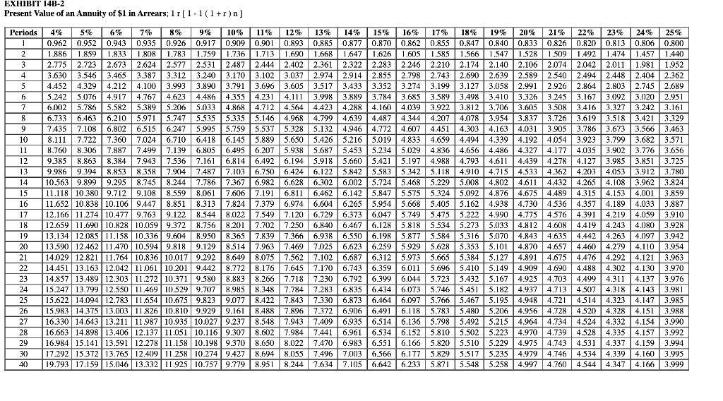 Solved EXHIBIT 14B-1 1 Present Value of $1; 1 (1+r) n 0.800 | Chegg.com