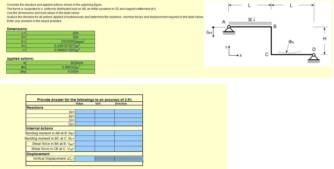 Solved Consider the structure and applied actions shown in | Chegg.com