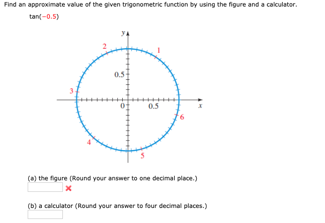 Solved Find An Approximate Value Of The Given Trigonometric 