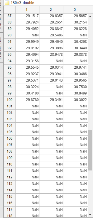 150x3 double 1 2 3 87 29.1517 28.6357 29.5657 88 29.7924 29.2651 30.2154 89 29.4052 28.8847 29.8228 90 nan 29.5486 nan 29.994