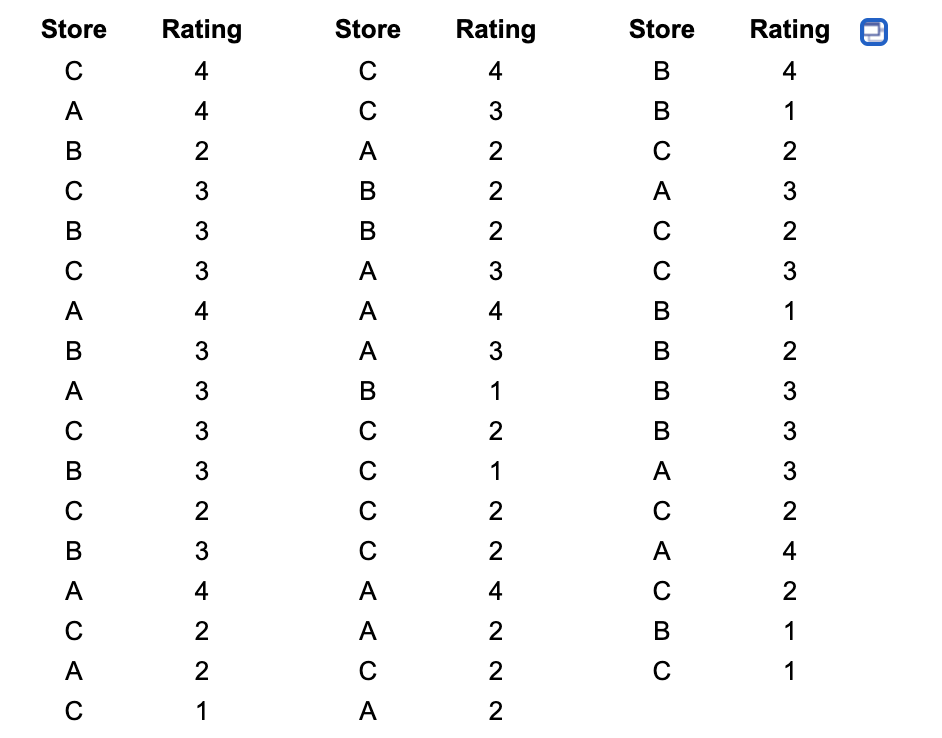 Solved A regional manager for a large department store | Chegg.com