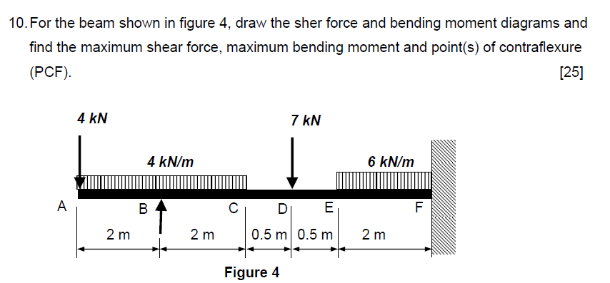 10.For the beam shown in figure 4, draw the sher | Chegg.com