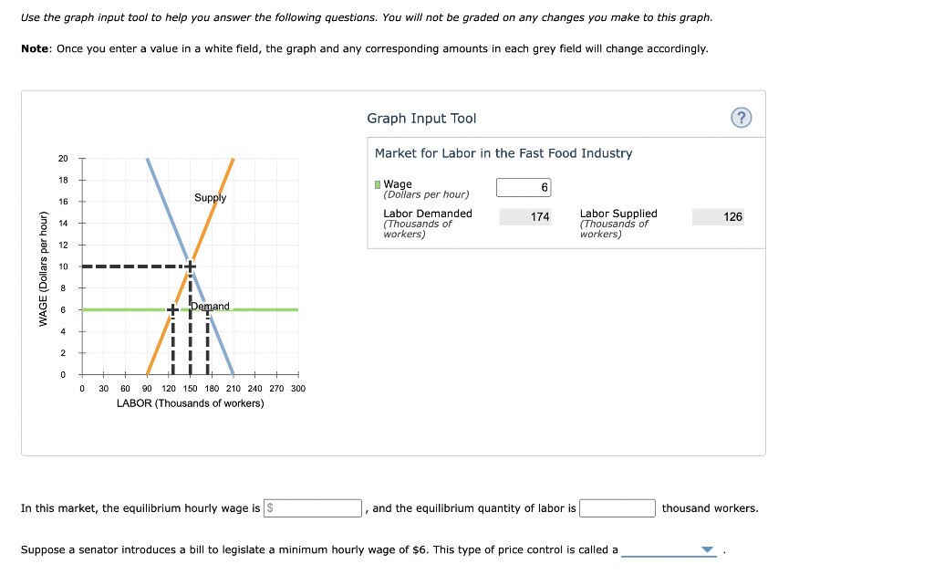 Solved Use the graph input tool to help you answer the | Chegg.com