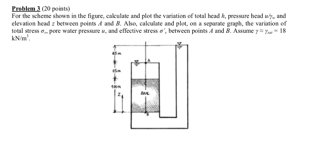 Solved Problem 3 (20 points) For the scheme shown in the | Chegg.com
