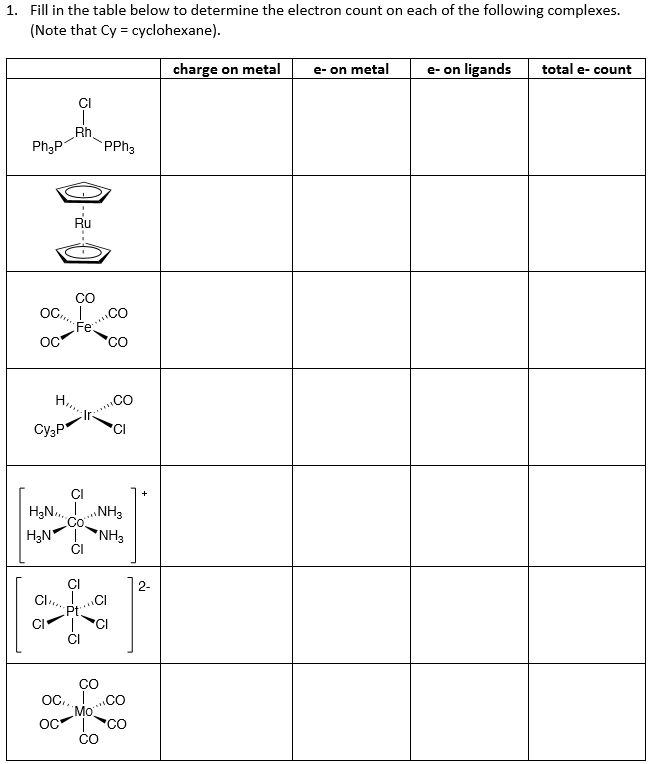 Solved 1. Fill in the table below to determine the electron | Chegg.com