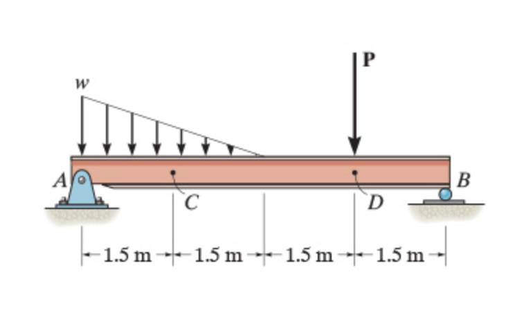 Solved Problem 7.28: Consider the simply supported beam | Chegg.com