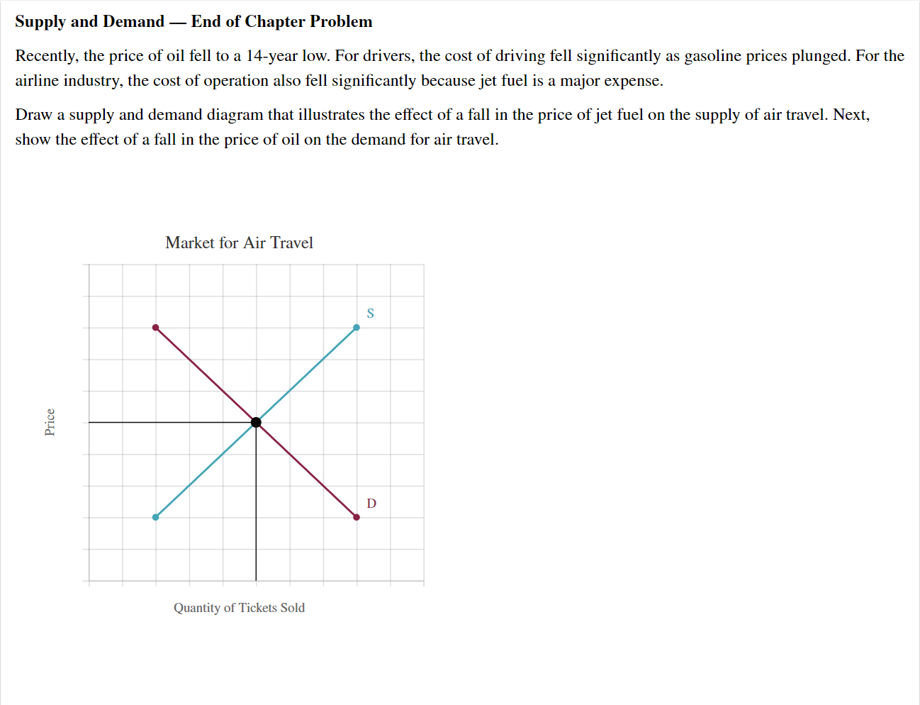 solved-supply-and-demand-end-of-chapter-problem-recently-chegg