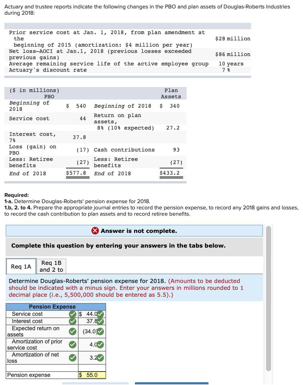 Solved Actuary and trustee reports indicate the following