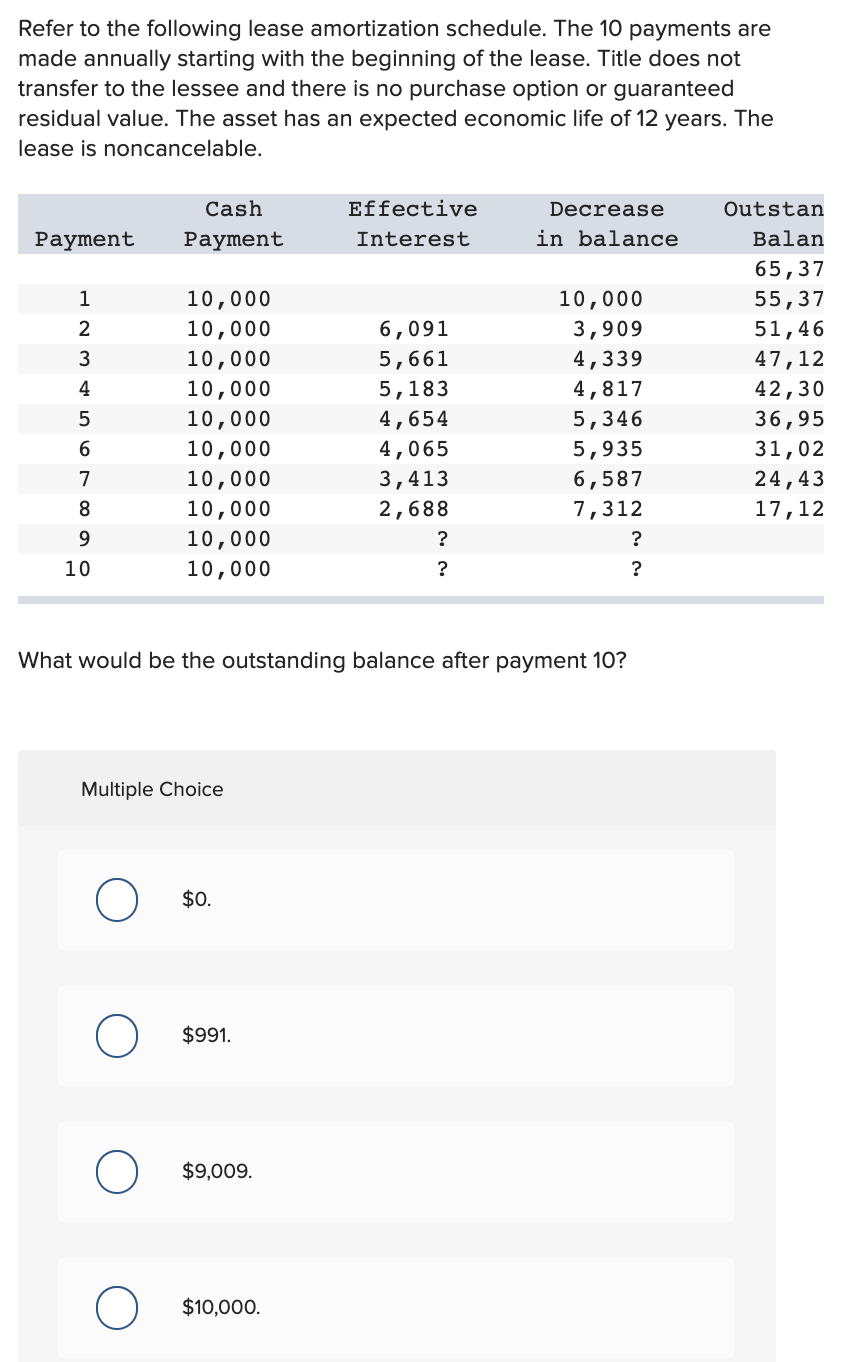 Solved Refer To The Following Lease Amortization Schedule Chegg