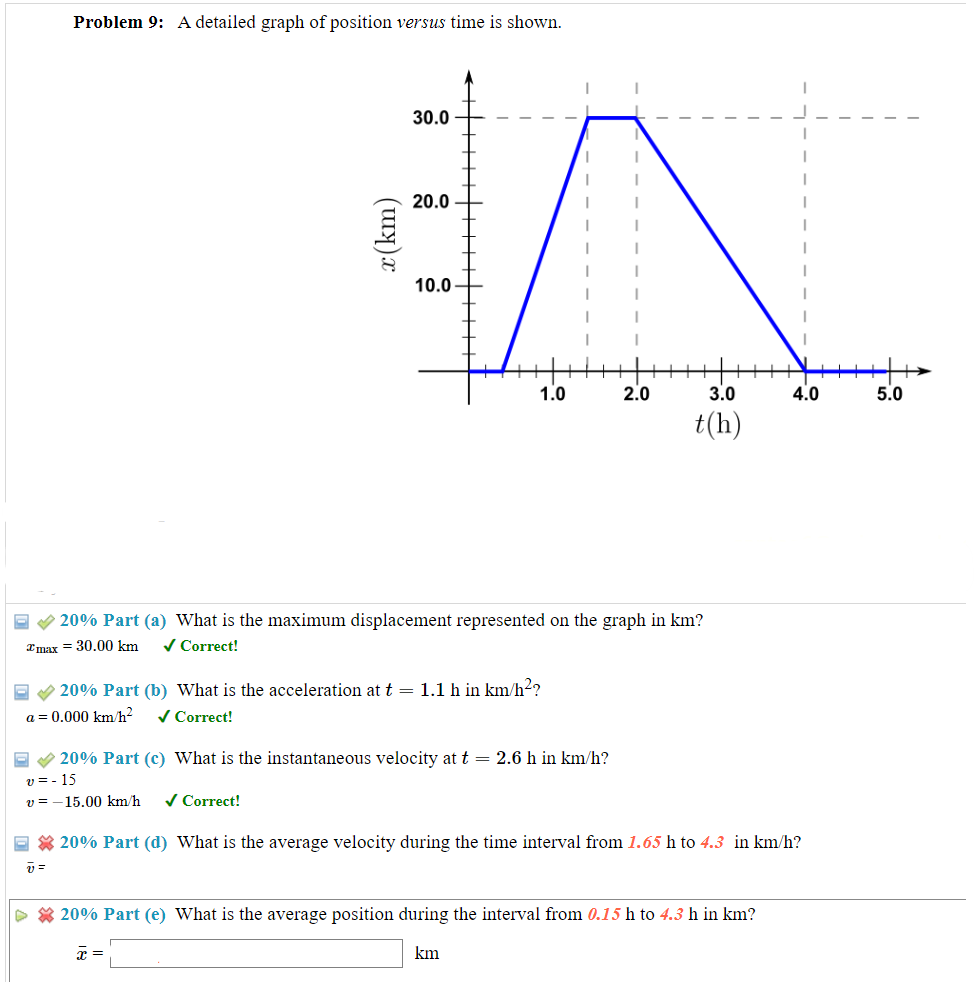 Solved Problem 9: A detailed graph of position versus time | Chegg.com