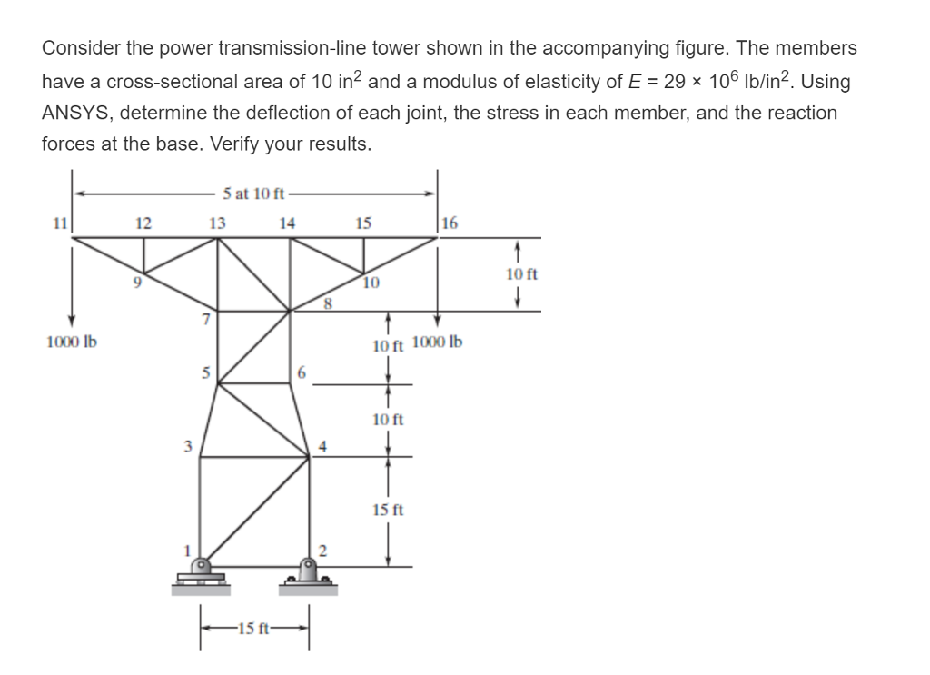 Solved Consider the power tower shown in