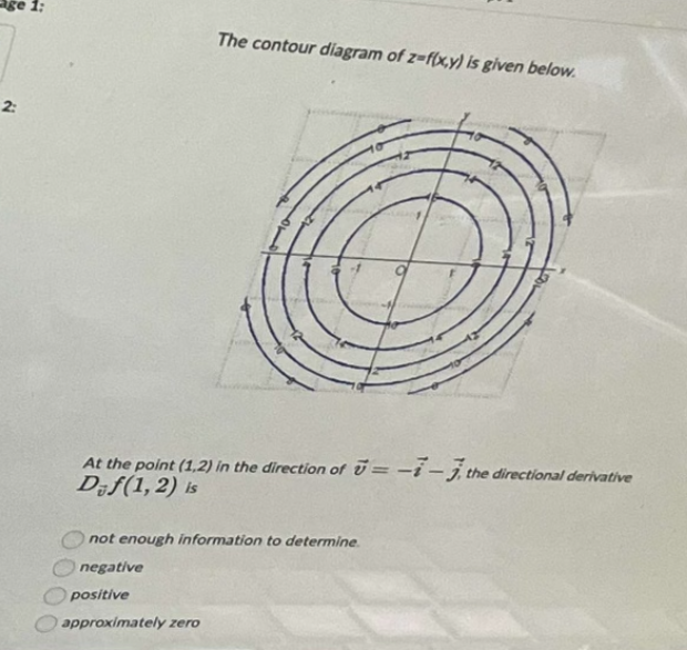 Solved The Contour Diagram Of Z F X Y Is Given Below At Chegg Com