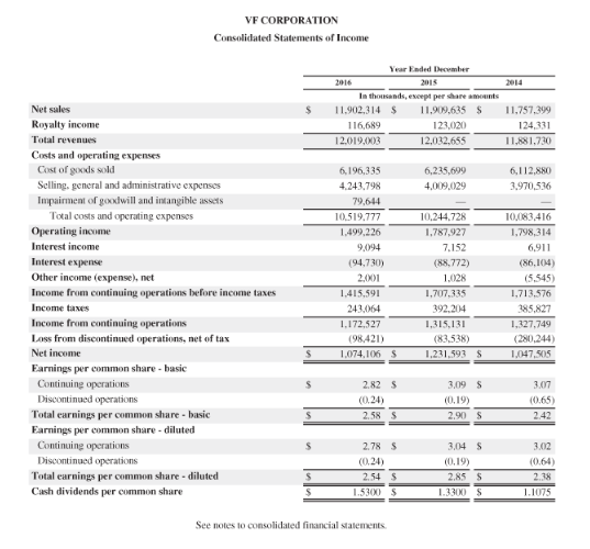 Solved Columbia Sportswear Company's financial statements | Chegg.com