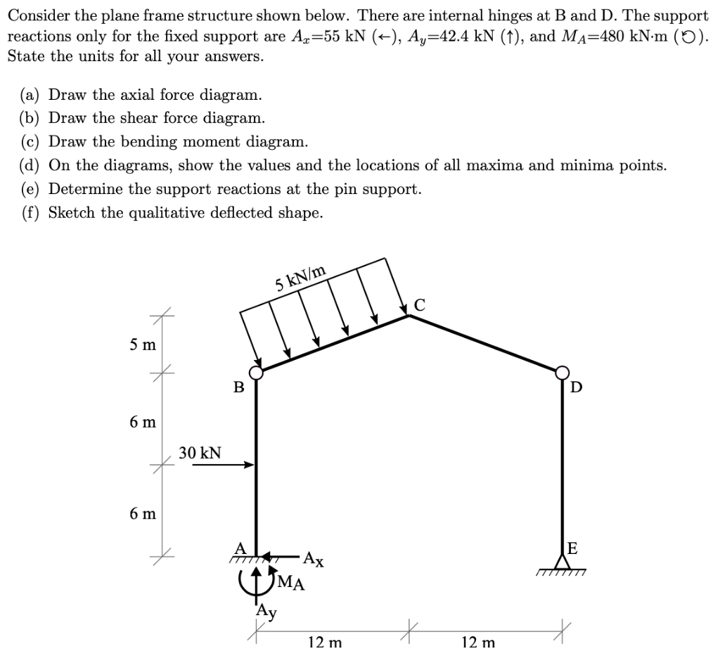 Solved Consider the plane frame structure shown below. There | Chegg.com
